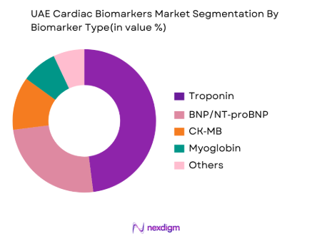 UAE cardiac biomarkers market by bio marker type