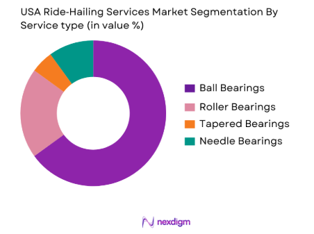 USA ride-hailing market by service type