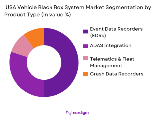 USA Vehicle Black Box Systems Market by product type