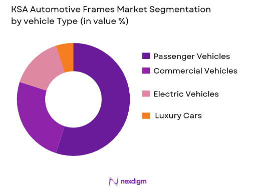 KSA Automotive Hoods Market by vehicle type