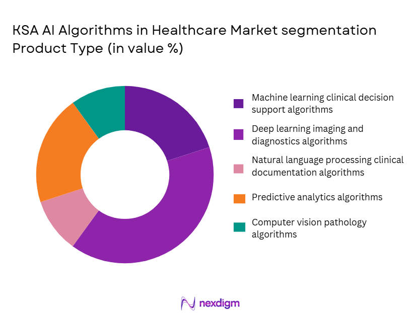 KSA AI Algorithms in Healthcare Market segmentation by product type
