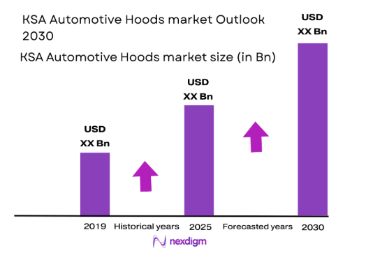 KSA Automotive Hoods market