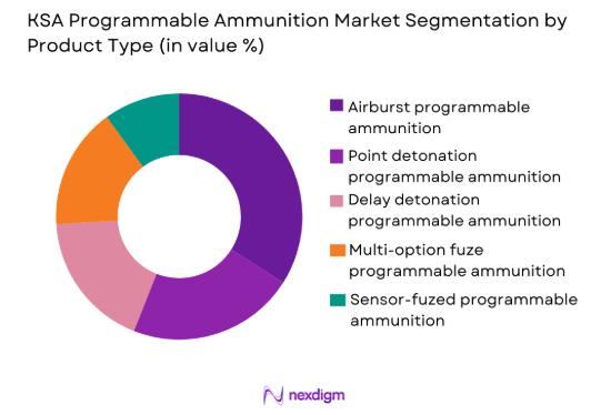 KSA Programmable Ammunition Market by product type