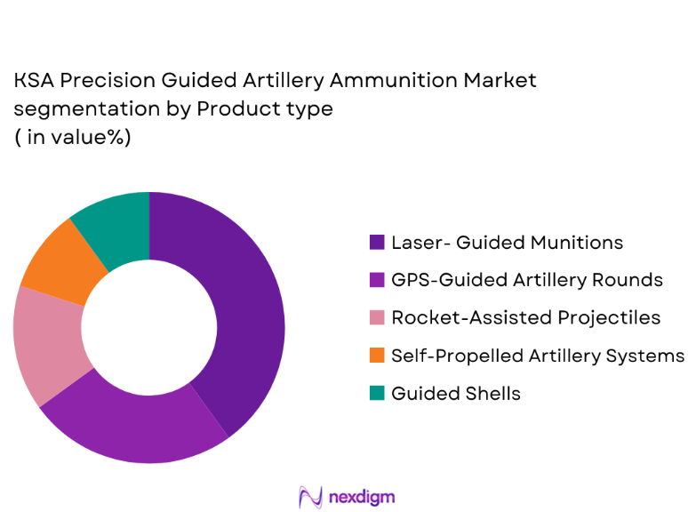 KSA Precision Guided Artillery Ammunition Market segmentation by product type