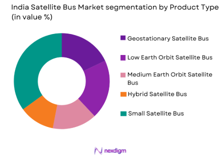 India Satellite Bus market by product type