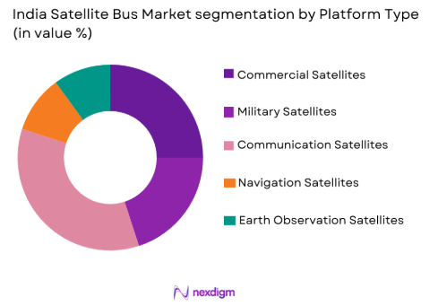 India Satellite Bus market by platform type