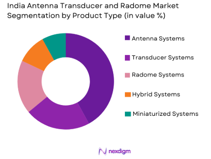India Antenna Transducer and Radome Market by product type