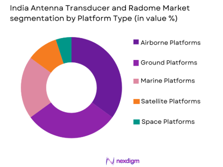 India Antenna Transducer and Radome Market by platform type