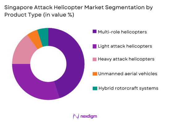 Singapore Attack Helicopter Market by product type