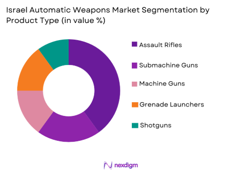 Israel Automatic Weapons market by product type