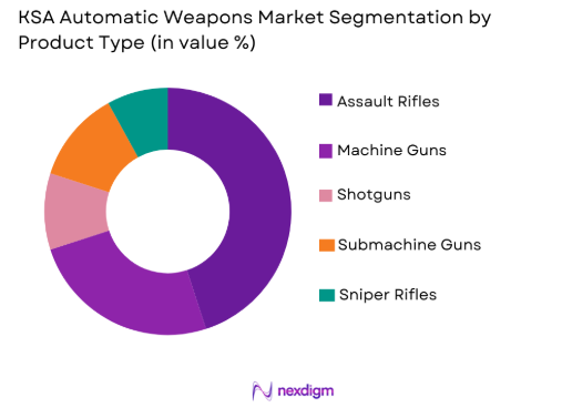 KSA automatic weapons Market by product type