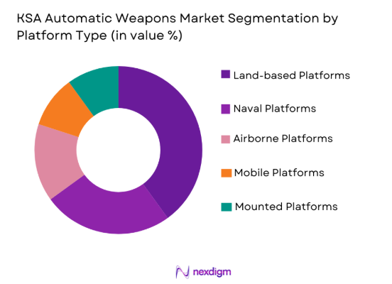 KSA automatic weapons Market by platform type