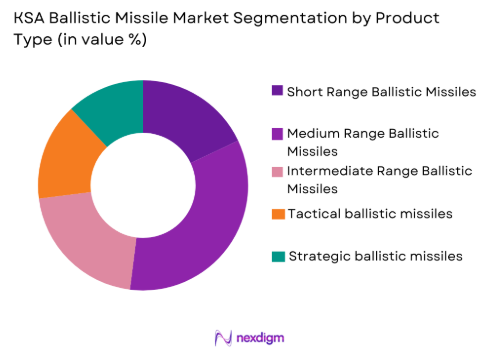 KSA ballistic missile Market by product type