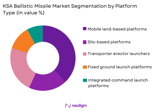 KSA ballistic missile Market by platform type