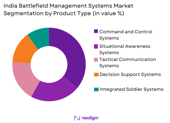 India battlefield management systems Market by product type