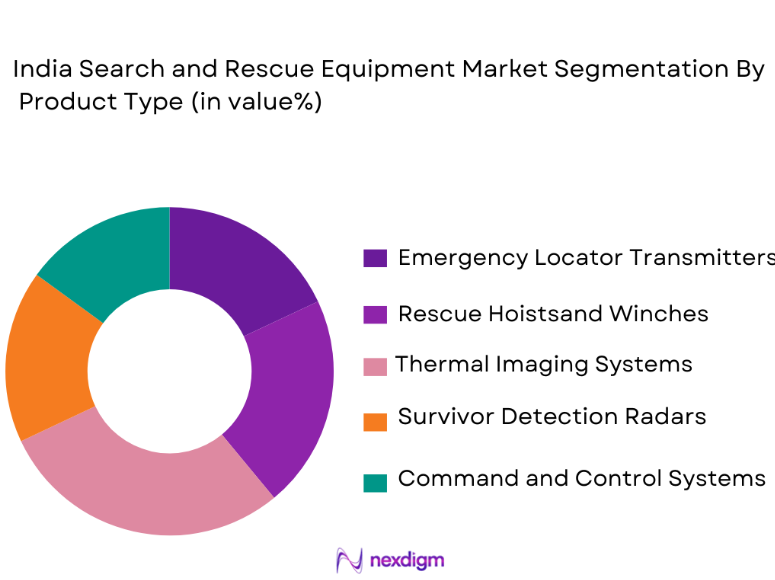 India Search and Rescue Equipment Market segmentation by product type