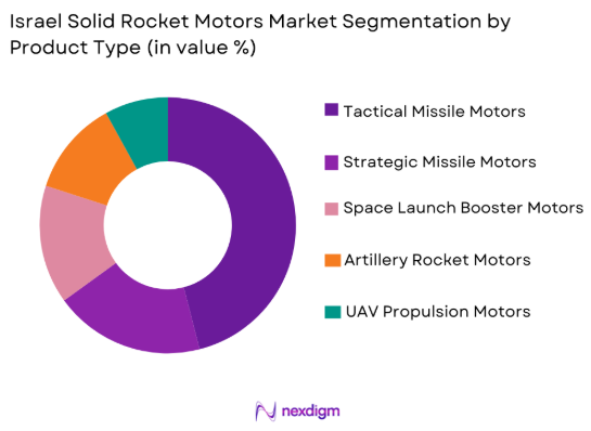 Israel solid rocket motors Market by product type
