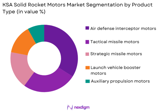 KSA solid rocket motors Market by product type