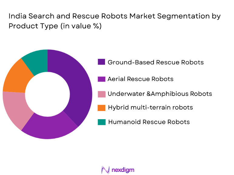 India Search and Rescue Robots Market segmentation by product type