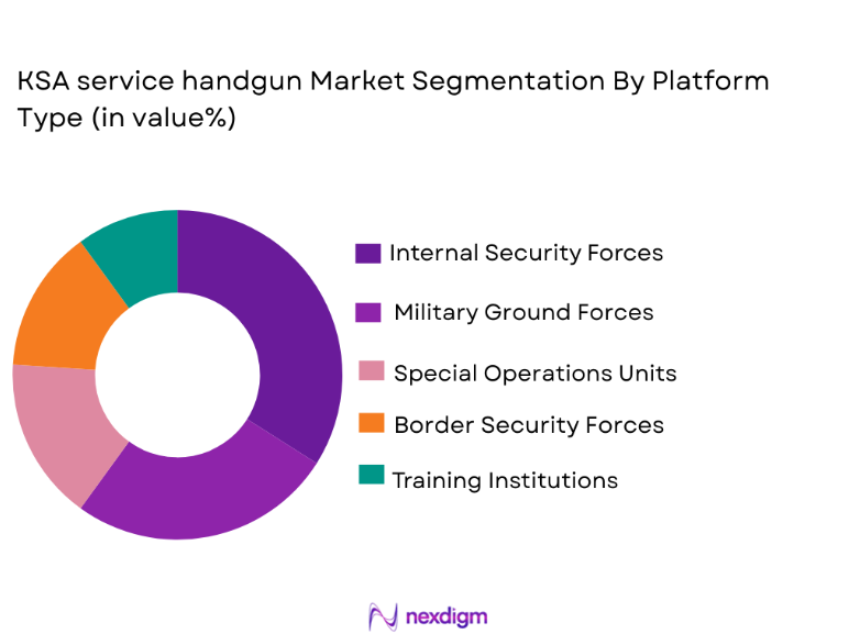 KSA Service Handgun Market segmentation by platform type