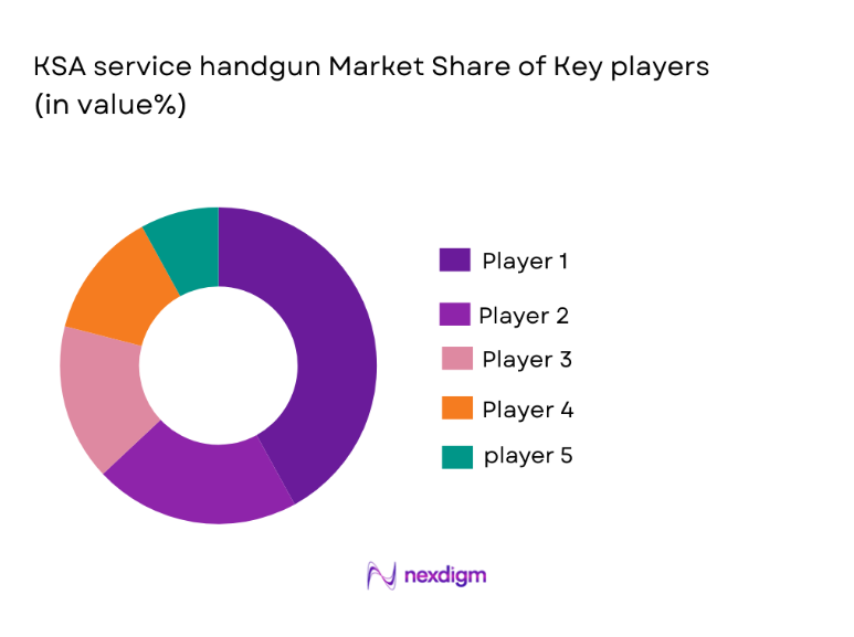 KSA Service Handgun Market share