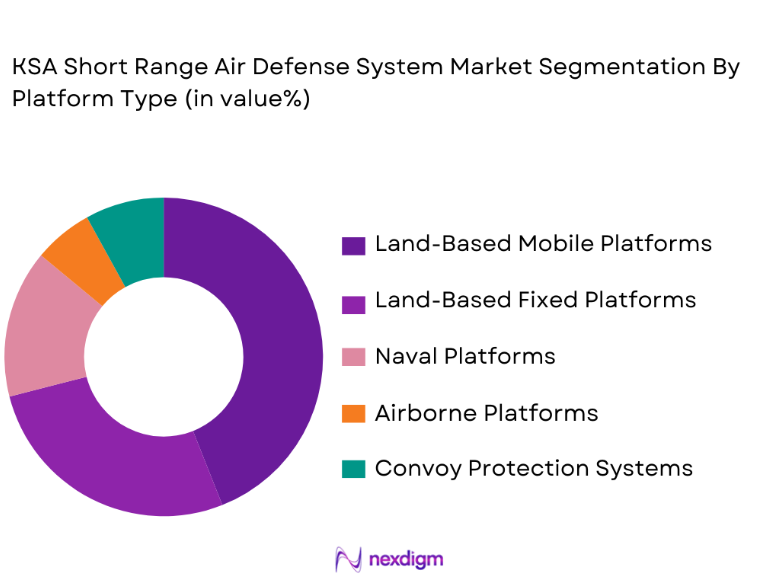 KSA Short Range Air Defense System Market segmentation by platform type