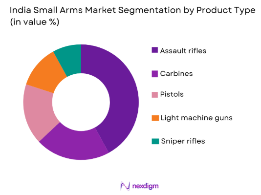 India Small Arms Market by product type