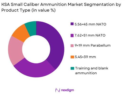 KSA small caliber ammunition Market by product type