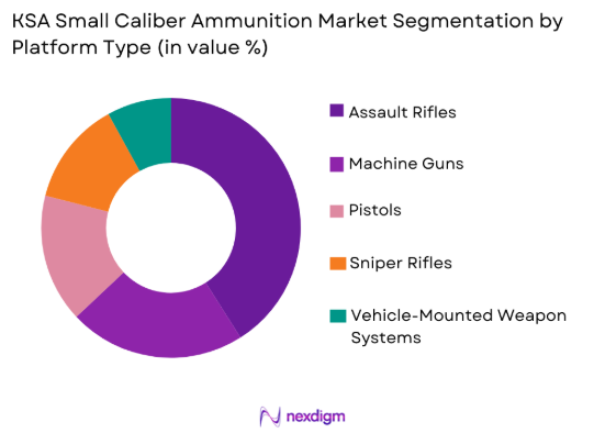 KSA small caliber ammunition Market by platform type