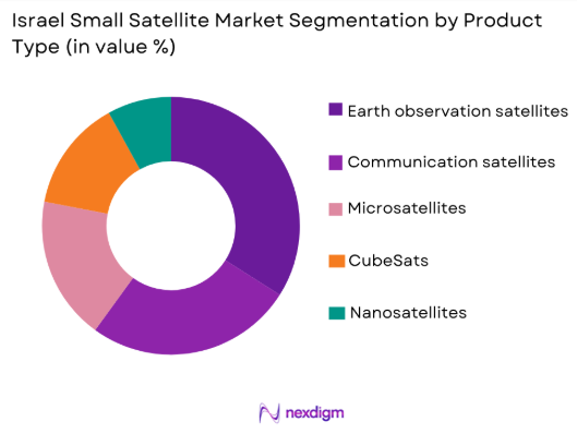 Israel small satellite Market by product type