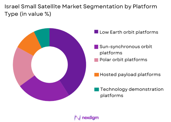 Israel small satellite Market by platform type