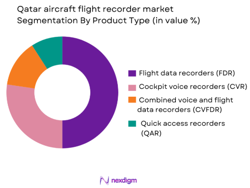 Qatar aircraft flight recorder market by product type