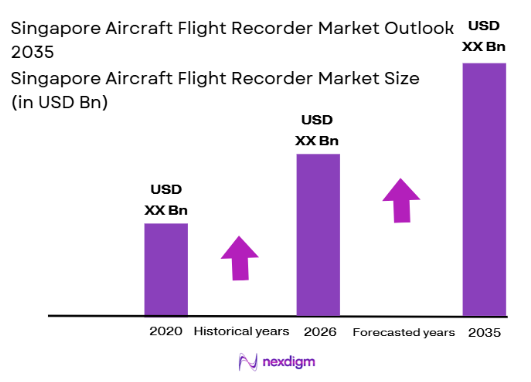 Singapore aircraft flight recorder Market size