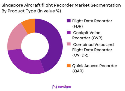 Singapore aircraft flight recorder Market by product type