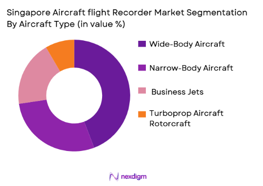 Singapore aircraft flight recorder Market by aircraft type