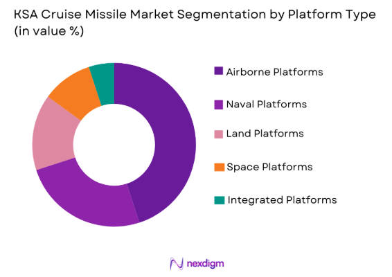 KSA cruise missile Market  by platform type