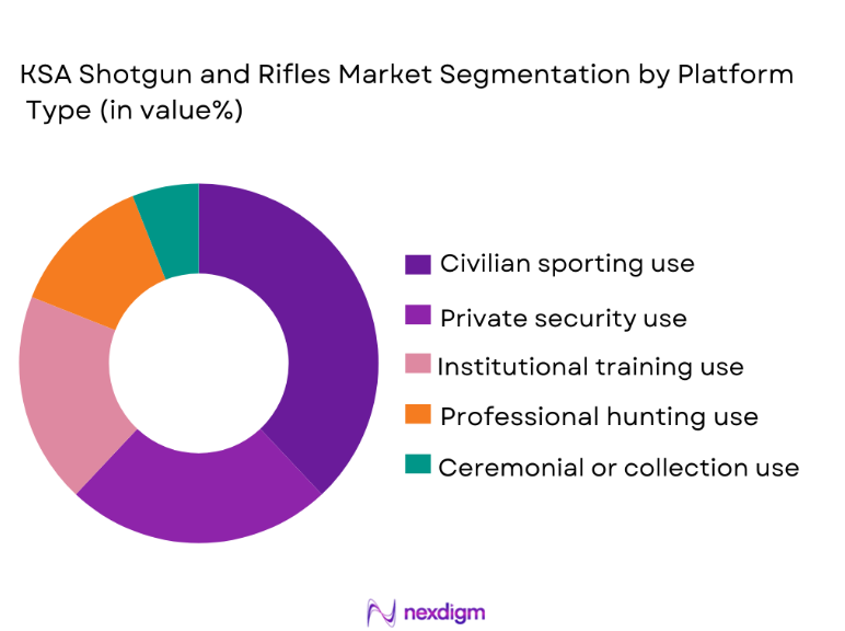 KSA Shotgun and Rifles Market segmentation by platform type