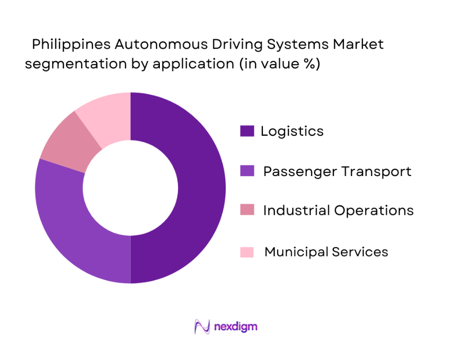Philippines Autonomous Driving Systems Market segmentation by application type