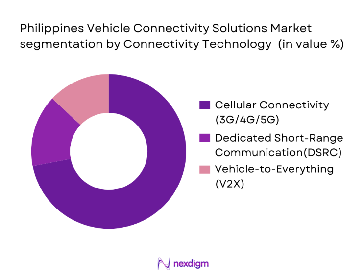 Philippines Vehicle Connectivity Solutions Market segmentation by connectivity technology