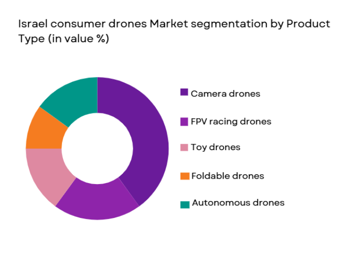 Israel Consumer Drones Market segmentation by product type