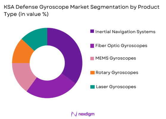 KSA Defense Gyroscope Market by product type