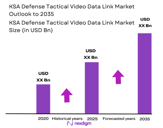 KSA Defense Tactical Video Data Link Market size