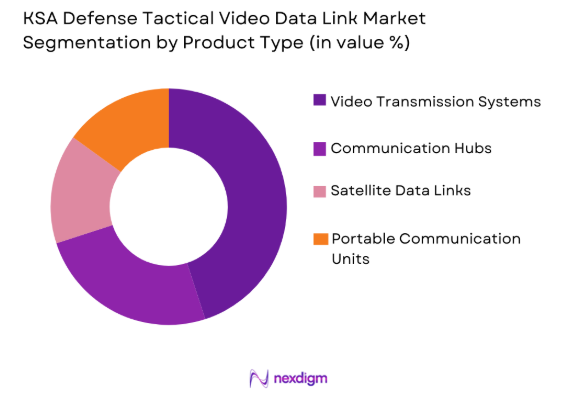 KSA Defense Tactical Video Data Link Market by product type