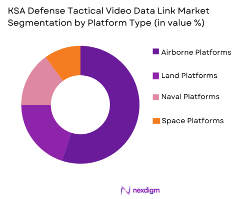 KSA Defense Tactical Video Data Link Market by platform type