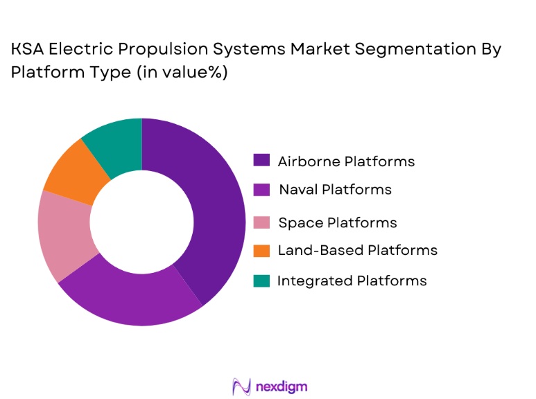 KSA Electric Propulsion Systems Market segmentation by platform type