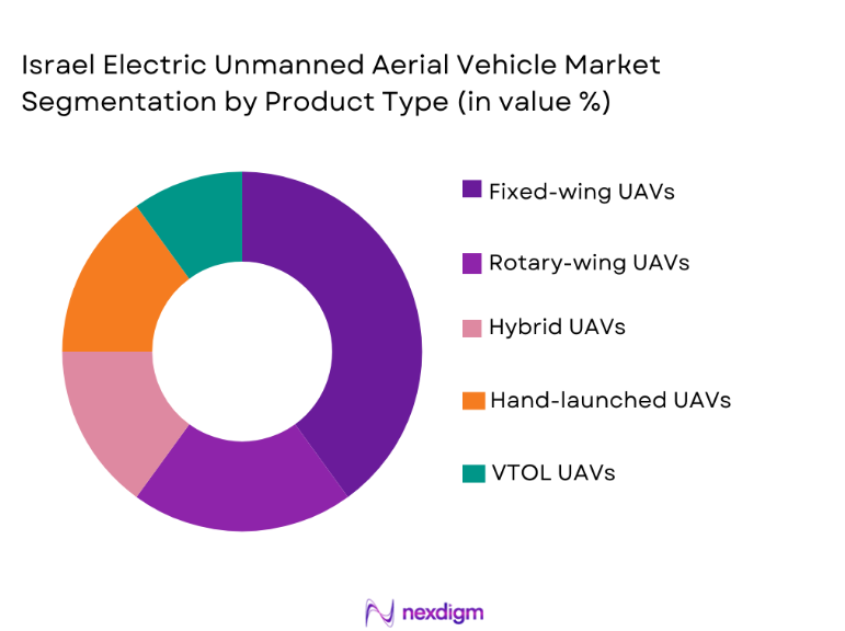 Israel Electric Unmanned Aerial Vehicle Market segmentation by product type