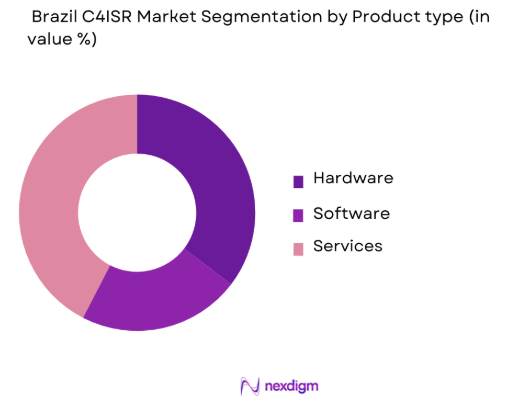 brazil c4isr Market by product type