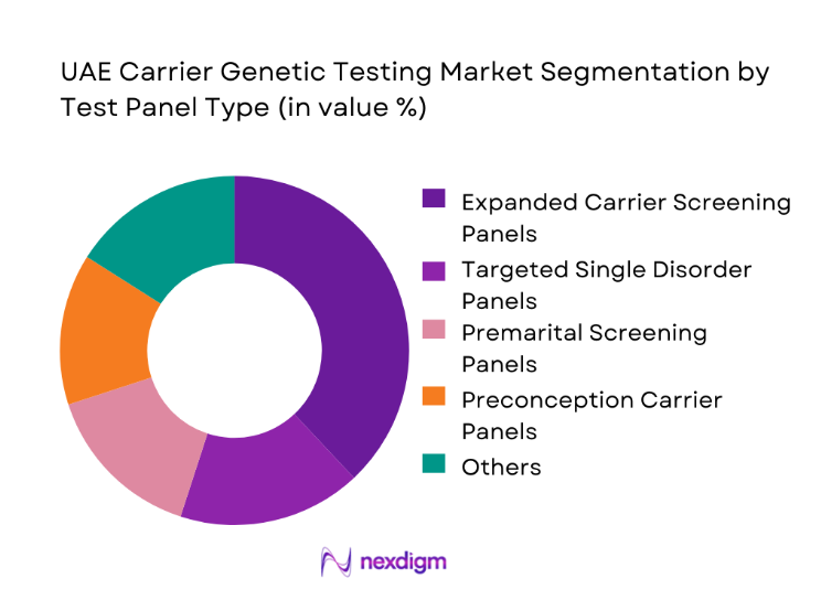 UAE Carrier Genetic Testing Market segmentation by test panel type