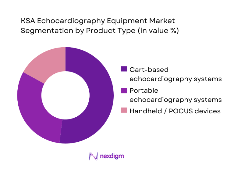 KSA Echocardiography Equipment Market segmentation by product type