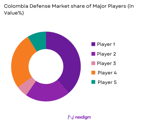 Europe aerospace composites Market share of key players
